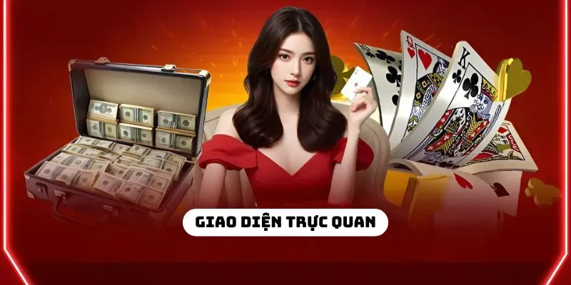 Giao diện trực quan